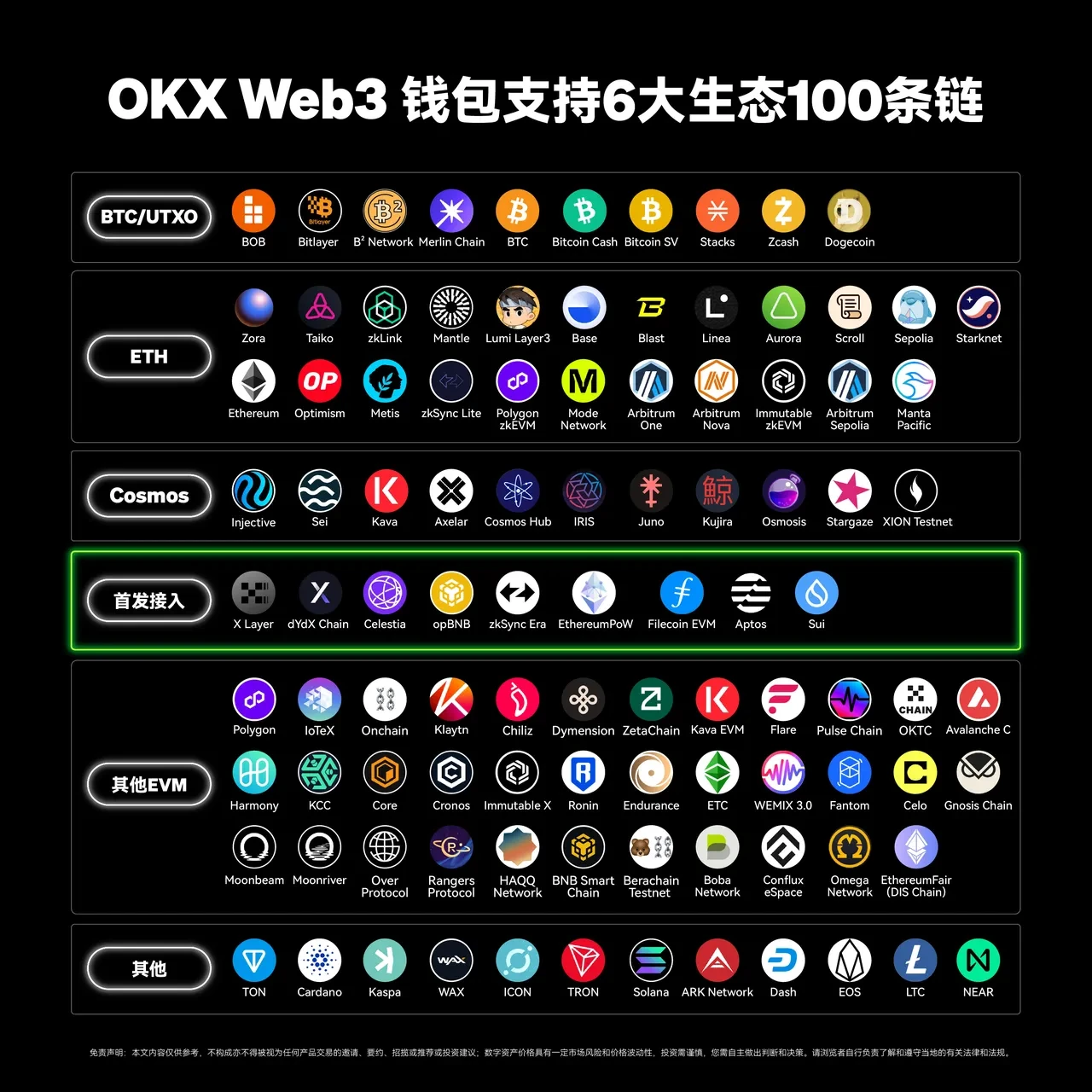 oe交易所App Web3钱包接入第100条链——TON，三步玩转TON链！